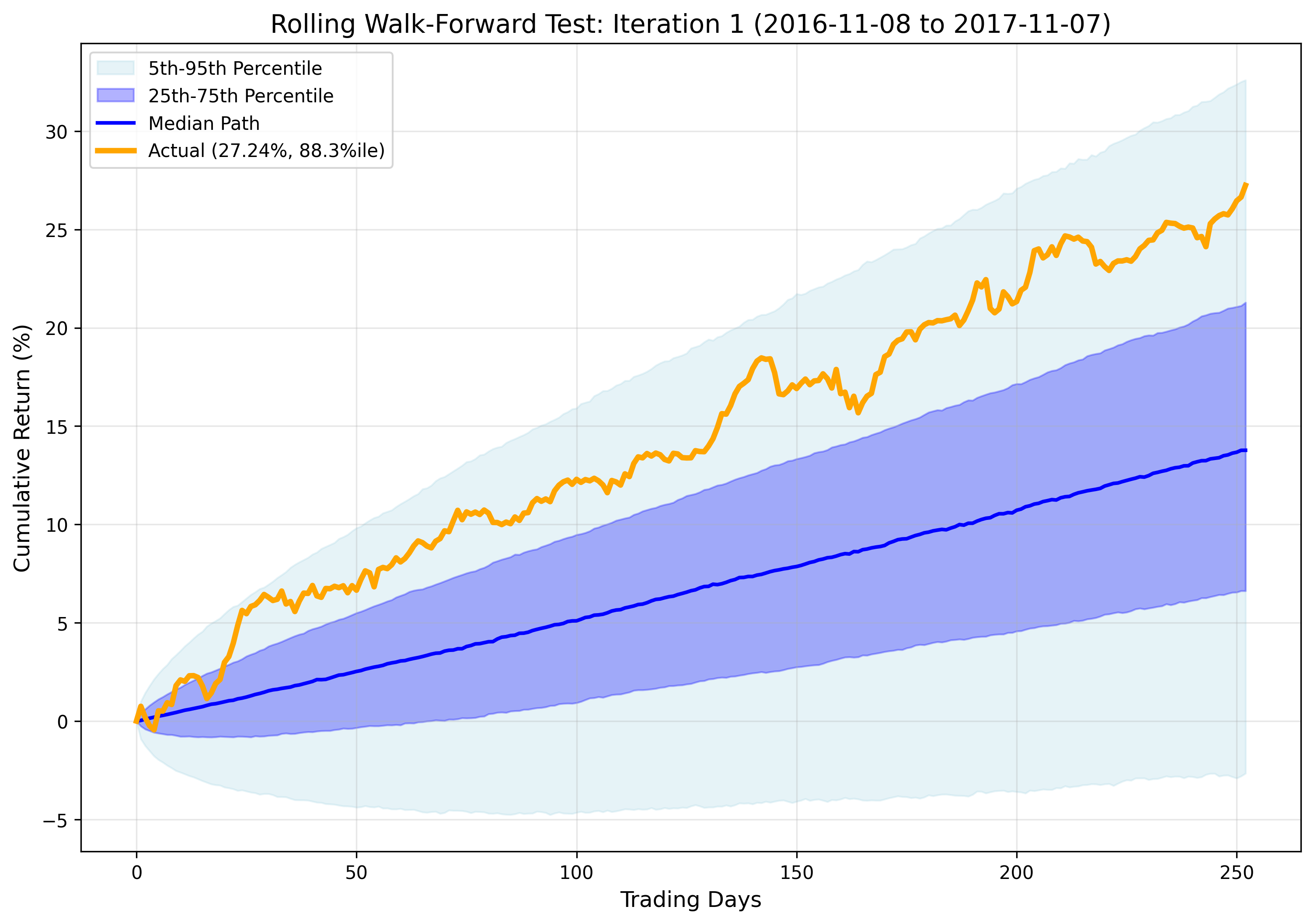 Iteration 1 Results