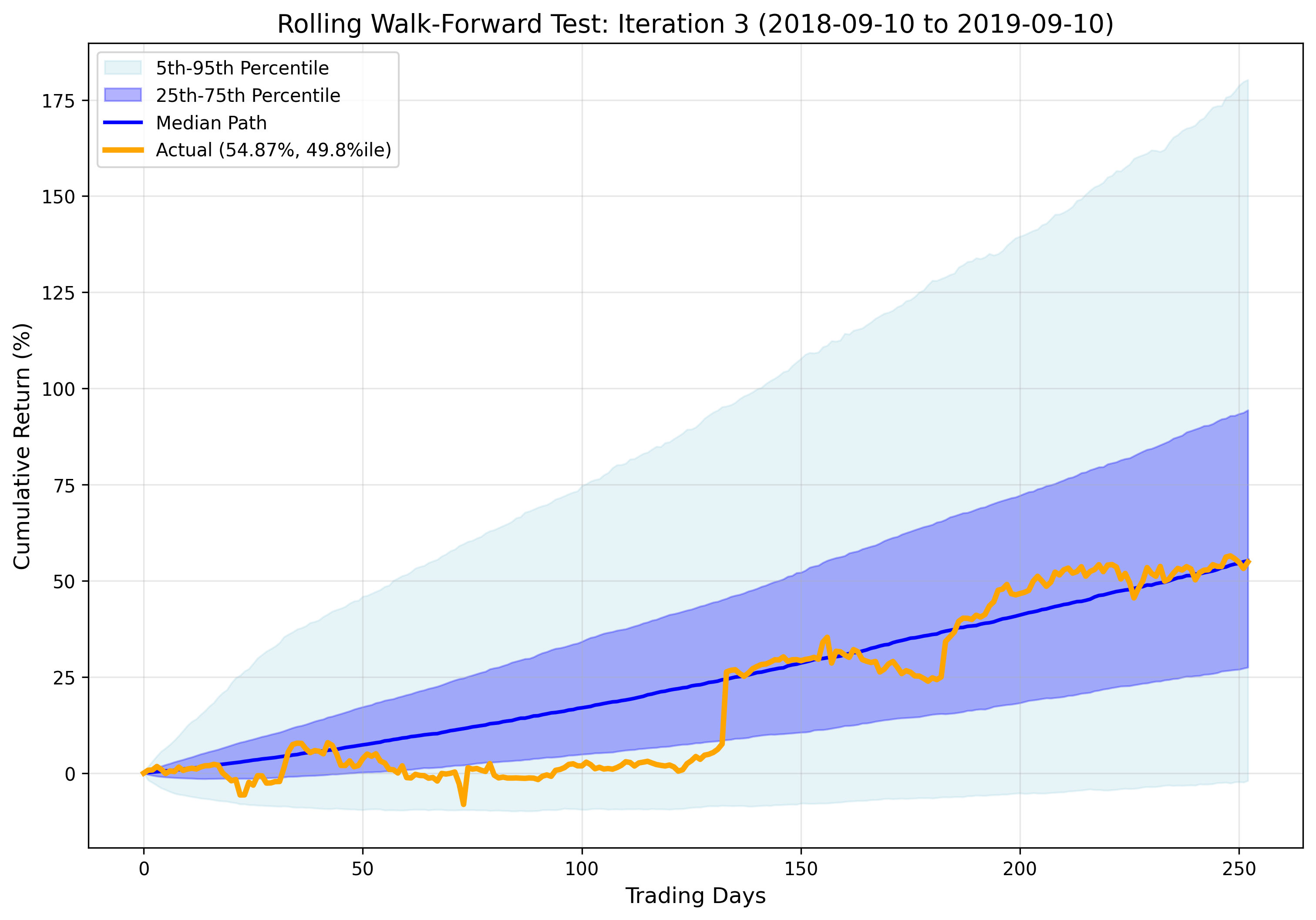 Iteration 3 Results